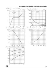 STP9NC60FP datasheet.datasheet_page 5