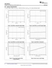 AMC1200TDWVRQ1 datasheet.datasheet_page 6