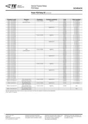 RZ03-1A4-D005 datasheet.datasheet_page 4