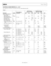 AD8634HFZ datasheet.datasheet_page 4