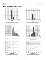 AD8634HFZ datasheet.datasheet_page 6