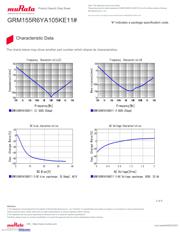 GRM155R6YA105KE11D datasheet.datasheet_page 3