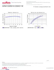 GRM155R6YA105KE11D datasheet.datasheet_page 4