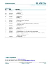 LPC1769FBD100 datasheet.datasheet_page 2