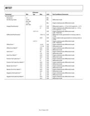 AD7327 datasheet.datasheet_page 4