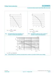 SI2304 datasheet.datasheet_page 3