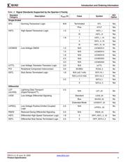 XA3S200-4FTG256Q datasheet.datasheet_page 4