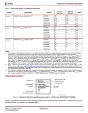 XA3S200-4FTG256Q datasheet.datasheet_page 6