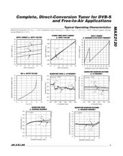 MAX2120CTI+ datasheet.datasheet_page 5