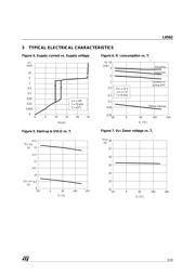 L6562D datasheet.datasheet_page 5
