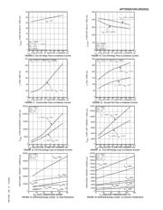 APT50GN120L2DQ2G datasheet.datasheet_page 4