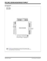 PIC24FJ512GA606-I/MR datasheet.datasheet_page 4