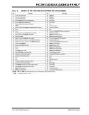 PIC24FJ256GA606-I/MR datasheet.datasheet_page 5