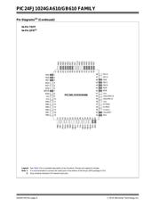 PIC24FJ512GA606-I/MR datasheet.datasheet_page 6