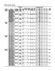 M5-384/160-7YI datasheet.datasheet_page 2