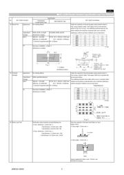 GCM1885C2A390FA16D 数据规格书 5