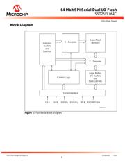 SST25VF064C-80-4I-SCE-T datasheet.datasheet_page 3