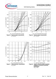 IHW20N120R2 数据规格书 5