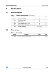 PD55035STR-E datasheet.datasheet_page 3