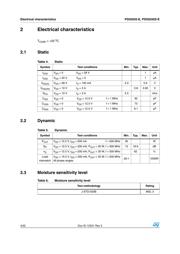 PD55035STR-E datasheet.datasheet_page 4