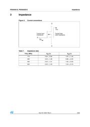 PD55035STR-E datasheet.datasheet_page 5