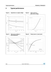 PD55035STR-E datasheet.datasheet_page 6