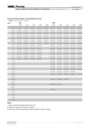 CC0402KRX7R5BB103 datasheet.datasheet_page 4