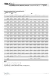 CC0402KRX7R5BB103 datasheet.datasheet_page 5