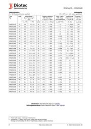 MMSZ5240B datasheet.datasheet_page 2