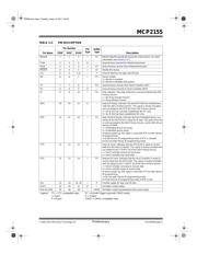 MCP2155T-I/SS datasheet.datasheet_page 5