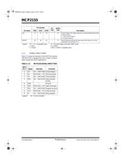 MCP2155T-I/SS datasheet.datasheet_page 6