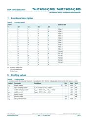 74HC4067PW-Q100J datasheet.datasheet_page 6