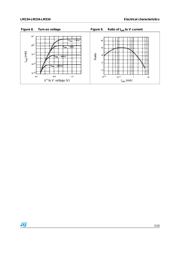 LM334DT datasheet.datasheet_page 5