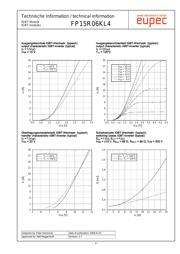 FP15R06KL4 datasheet.datasheet_page 6