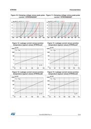 STRVS248X02C datasheet.datasheet_page 5