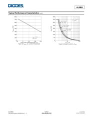 AL5801W6Q-7 datasheet.datasheet_page 6