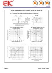 RGP02-20 datasheet.datasheet_page 2