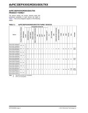 DSPIC33EP256GM706-I/PT datasheet.datasheet_page 2