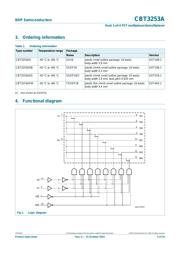 CBT3253APW,112 datasheet.datasheet_page 3