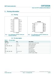 CBT3253APW,112 datasheet.datasheet_page 4