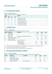 CBT3253APW,112 datasheet.datasheet_page 5