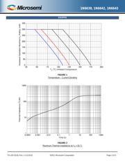 1N6638 datasheet.datasheet_page 3