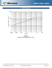 1N6638 datasheet.datasheet_page 4