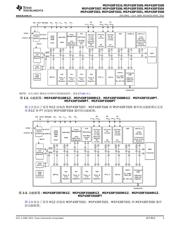 MSP430F5506 数据规格书 3