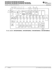 MSP430F5501 datasheet.datasheet_page 4