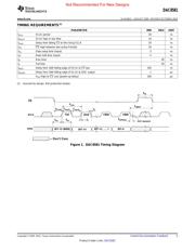 DAC8581IPWRG4 数据规格书 5