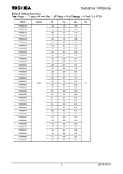 TAR5S28UTE85LF datasheet.datasheet_page 4