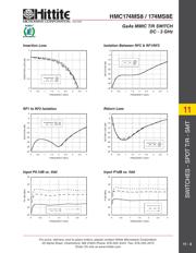 HMC174MS8 datasheet.datasheet_page 4