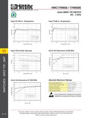 HMC174MS8 datasheet.datasheet_page 5