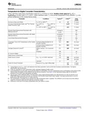 LM95241CIMMX-2/NOPB datasheet.datasheet_page 5